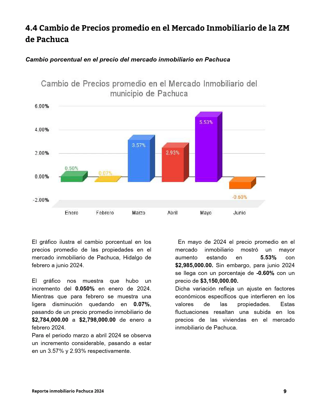 Reporte Inmobiliario de Pachuca — Agosto 2024 — página 10