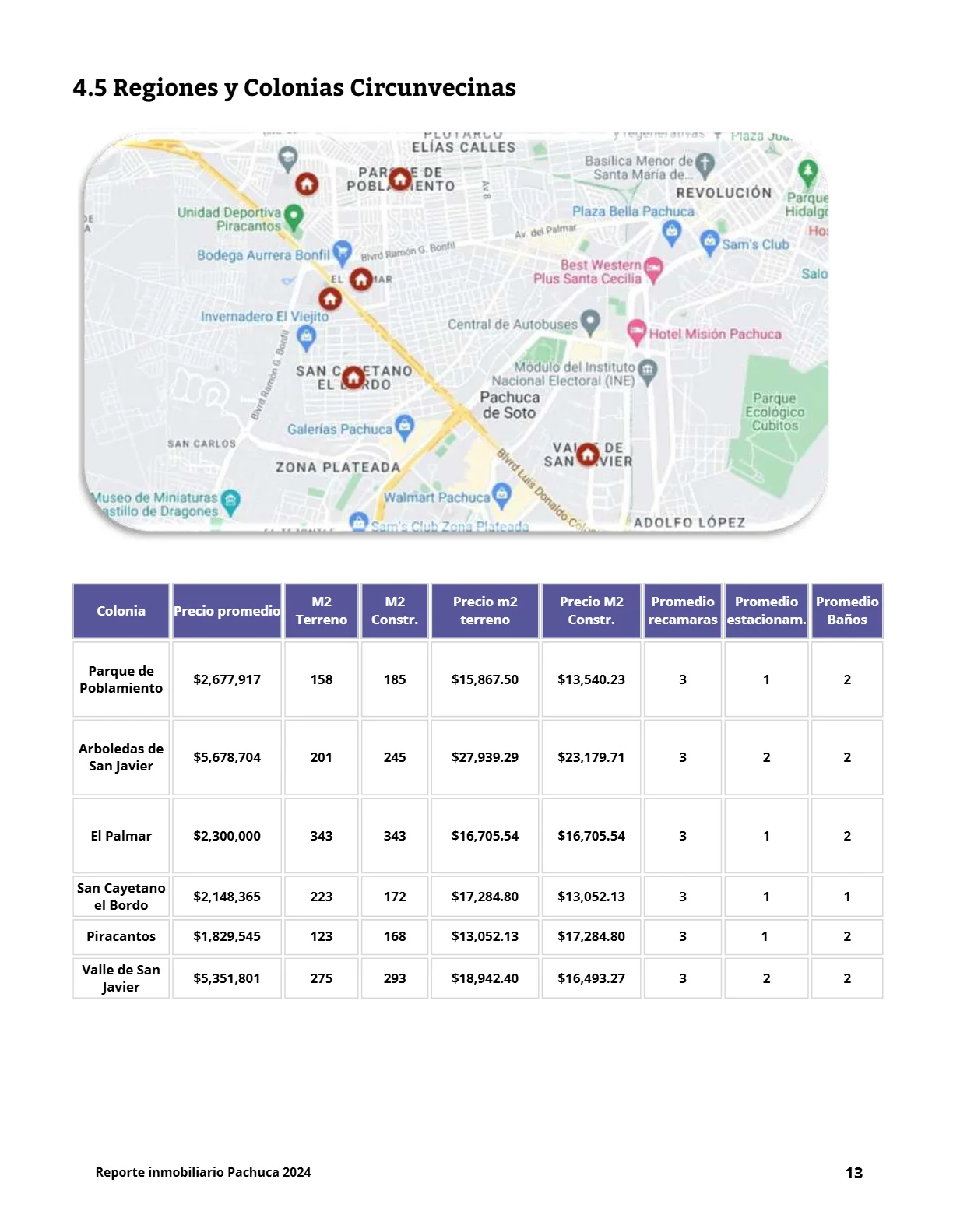 Reporte Inmobiliario de Pachuca — Agosto 2024 — página 11