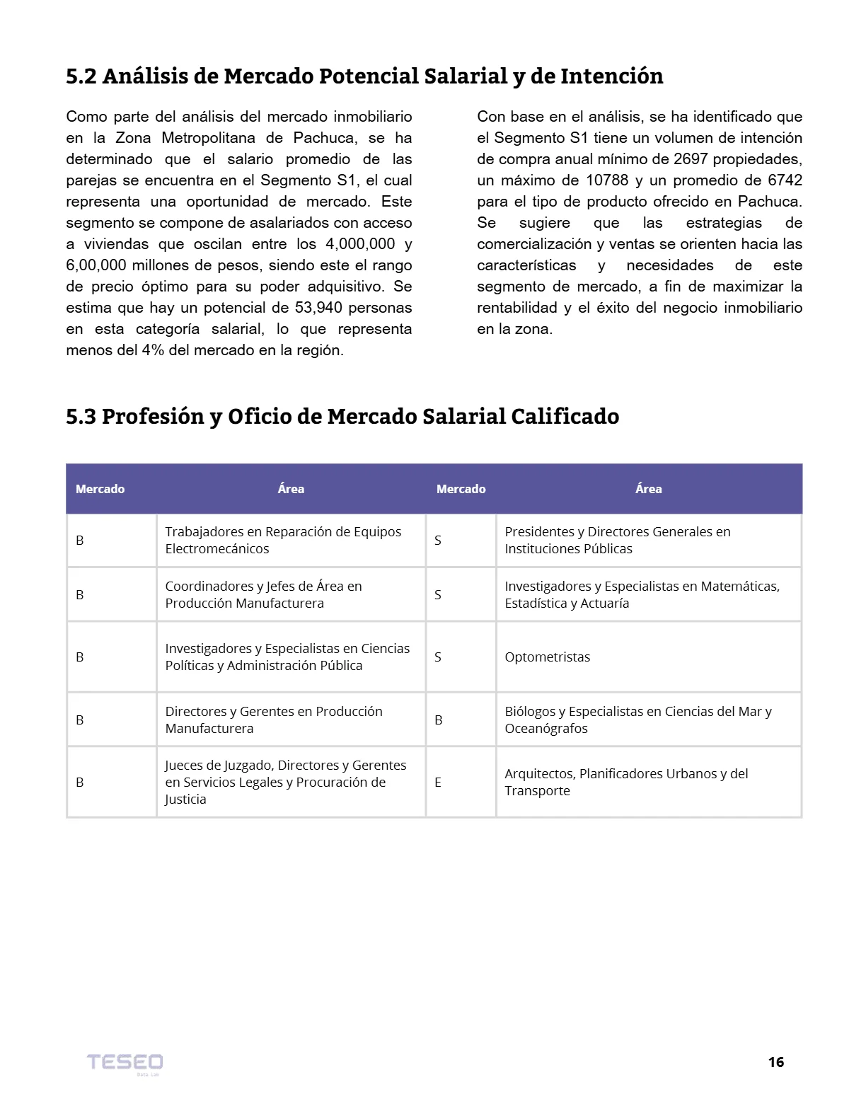 Reporte Inmobiliario de Pachuca — Agosto 2024 — página 14