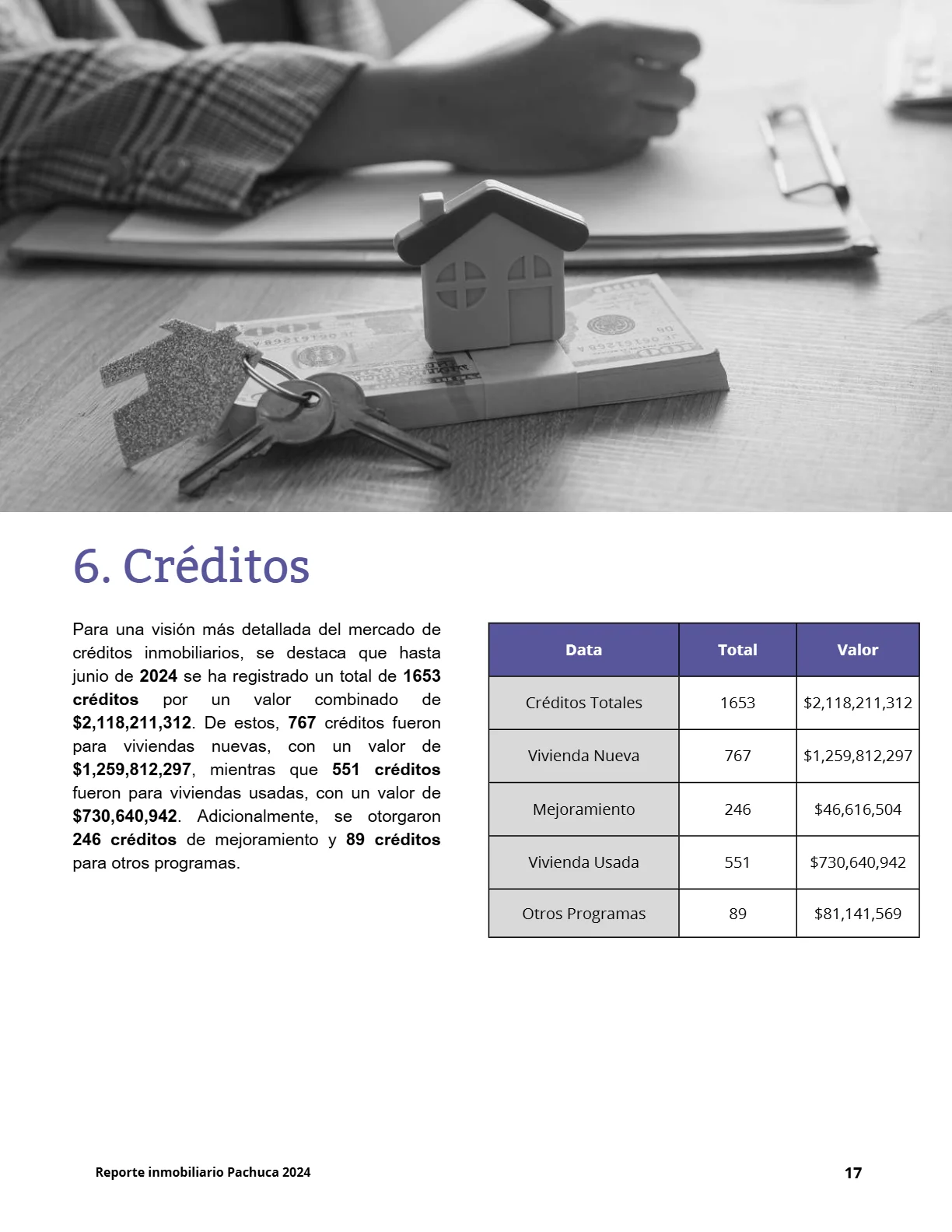 Reporte Inmobiliario de Pachuca — Agosto 2024 — página 15