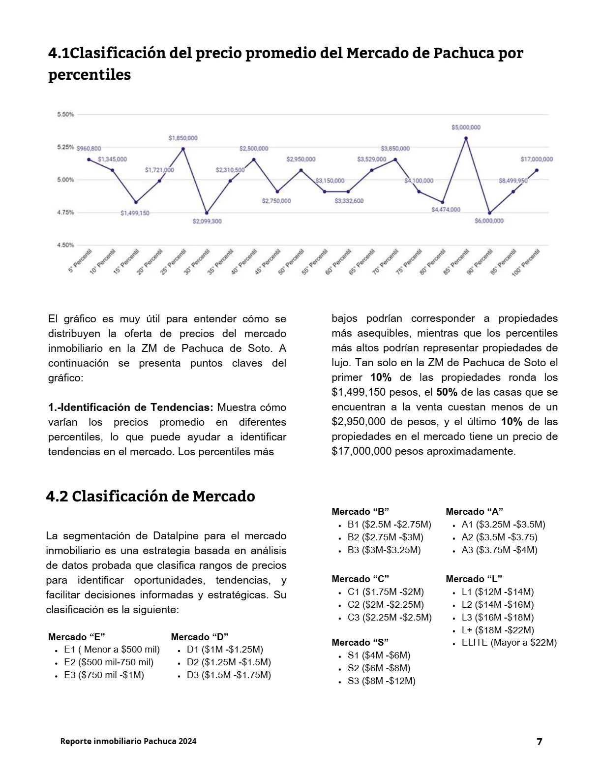 Reporte Inmobiliario de Pachuca — Agosto 2024 — página 7