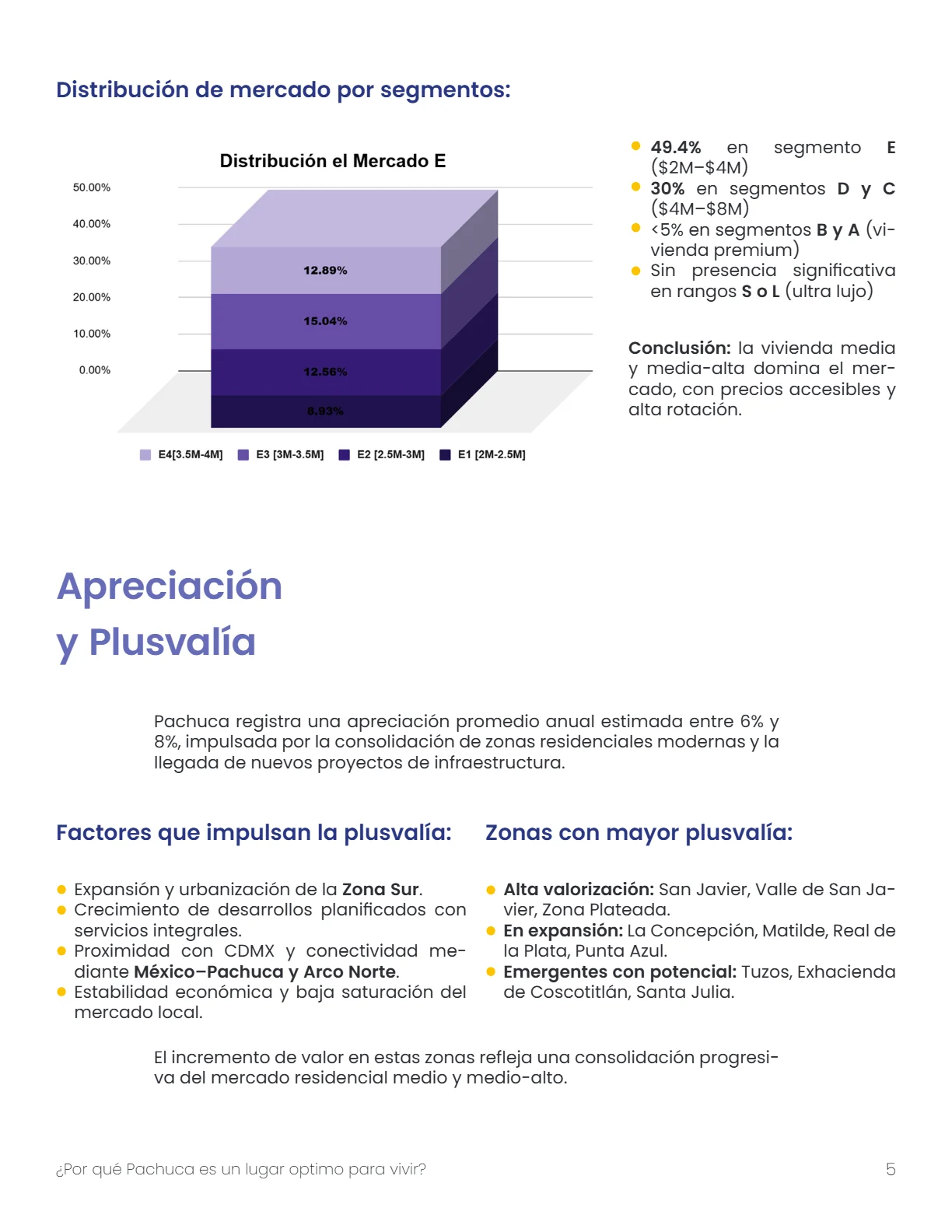 Reporte del Mercado Inmobiliario de Pachuca 2025 — página 5