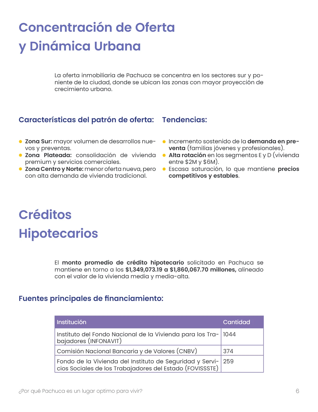 Reporte del Mercado Inmobiliario de Pachuca 2025 — página 6