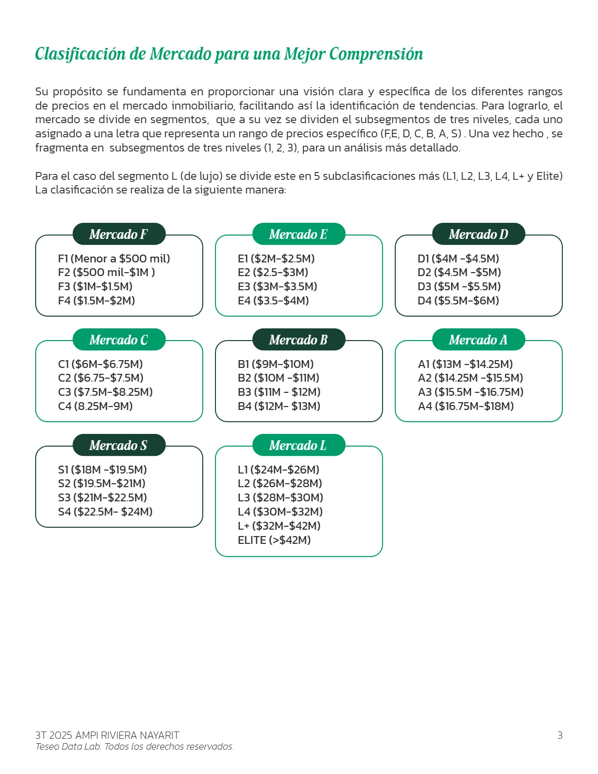 Análisis del Mercado Inmobiliario de la ZM de Puerto Vallarta (3T 2025) — página 3