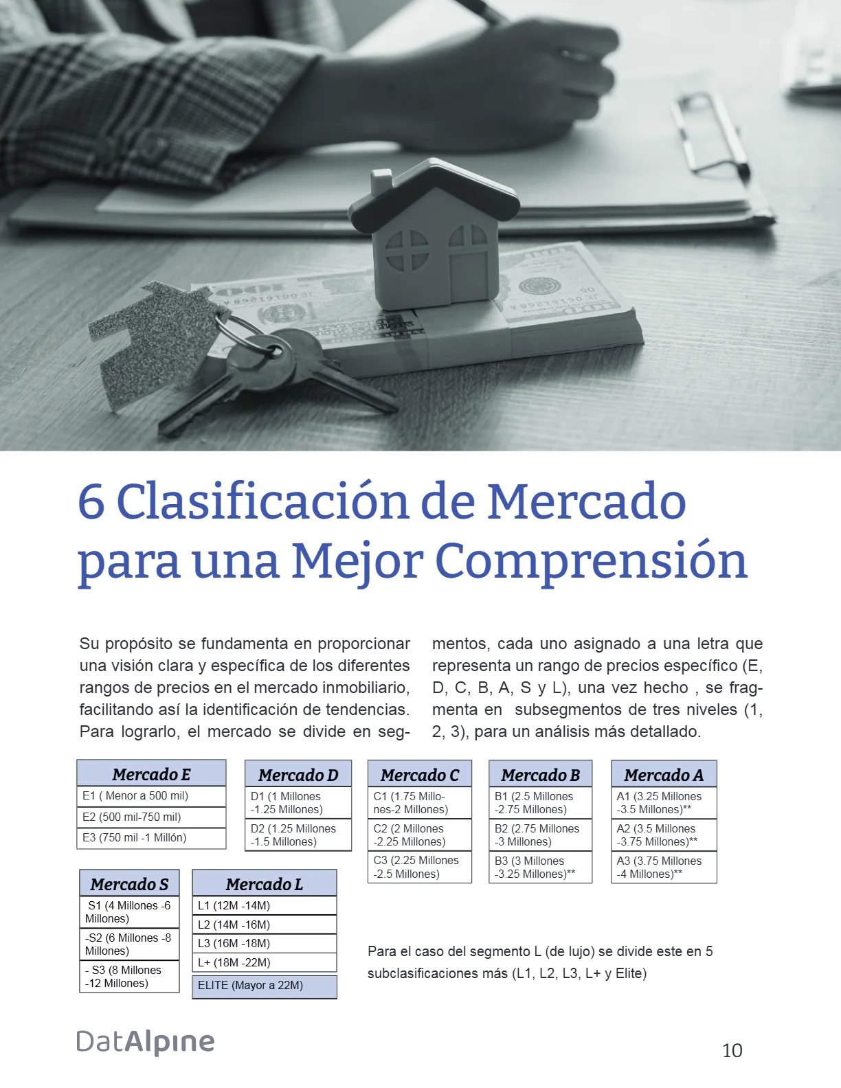 Reporte Inmobiliario de Puerto Vallarta — Septiembre 2024 — página 10