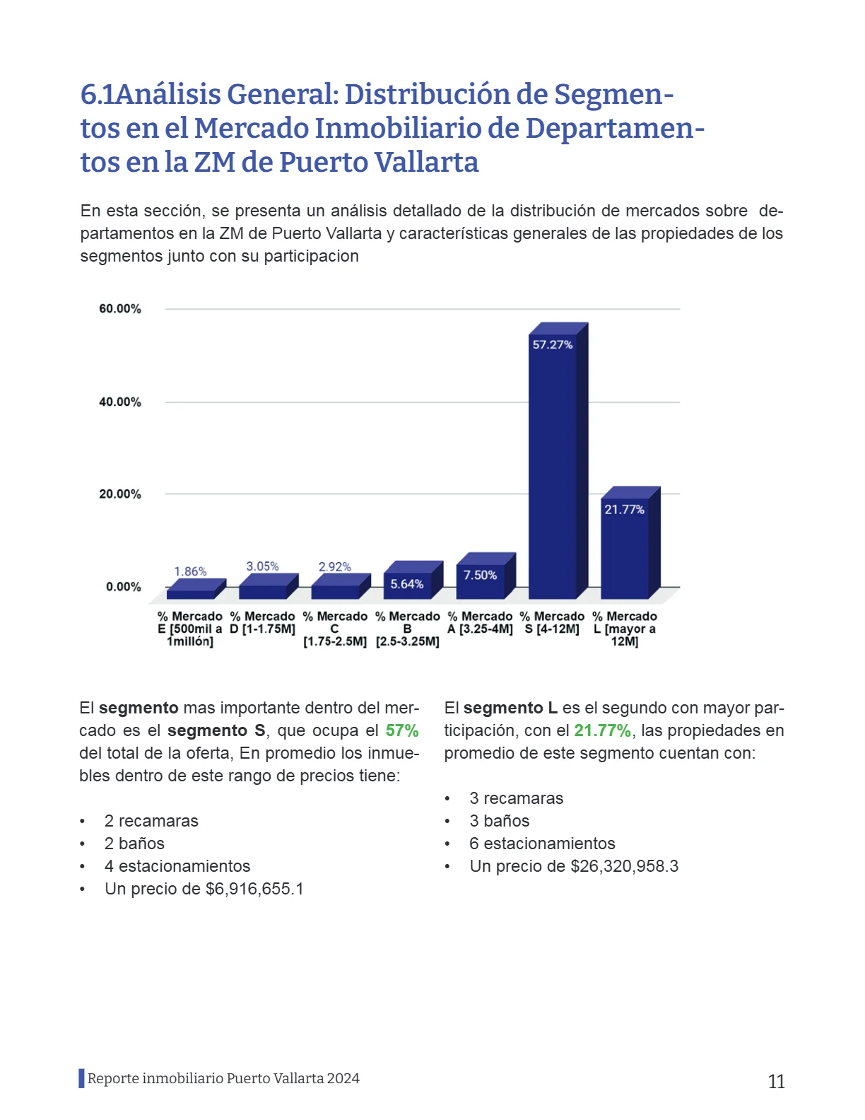 Reporte Inmobiliario de Puerto Vallarta — Septiembre 2024 — página 11