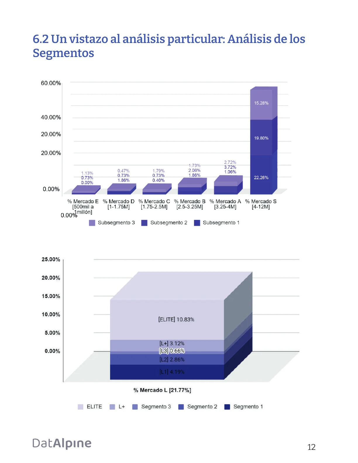 Reporte Inmobiliario de Puerto Vallarta — Septiembre 2024 — página 12