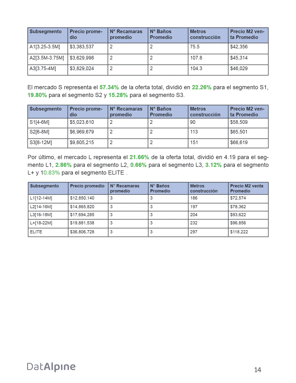 Reporte Inmobiliario de Puerto Vallarta — Septiembre 2024 — página 14