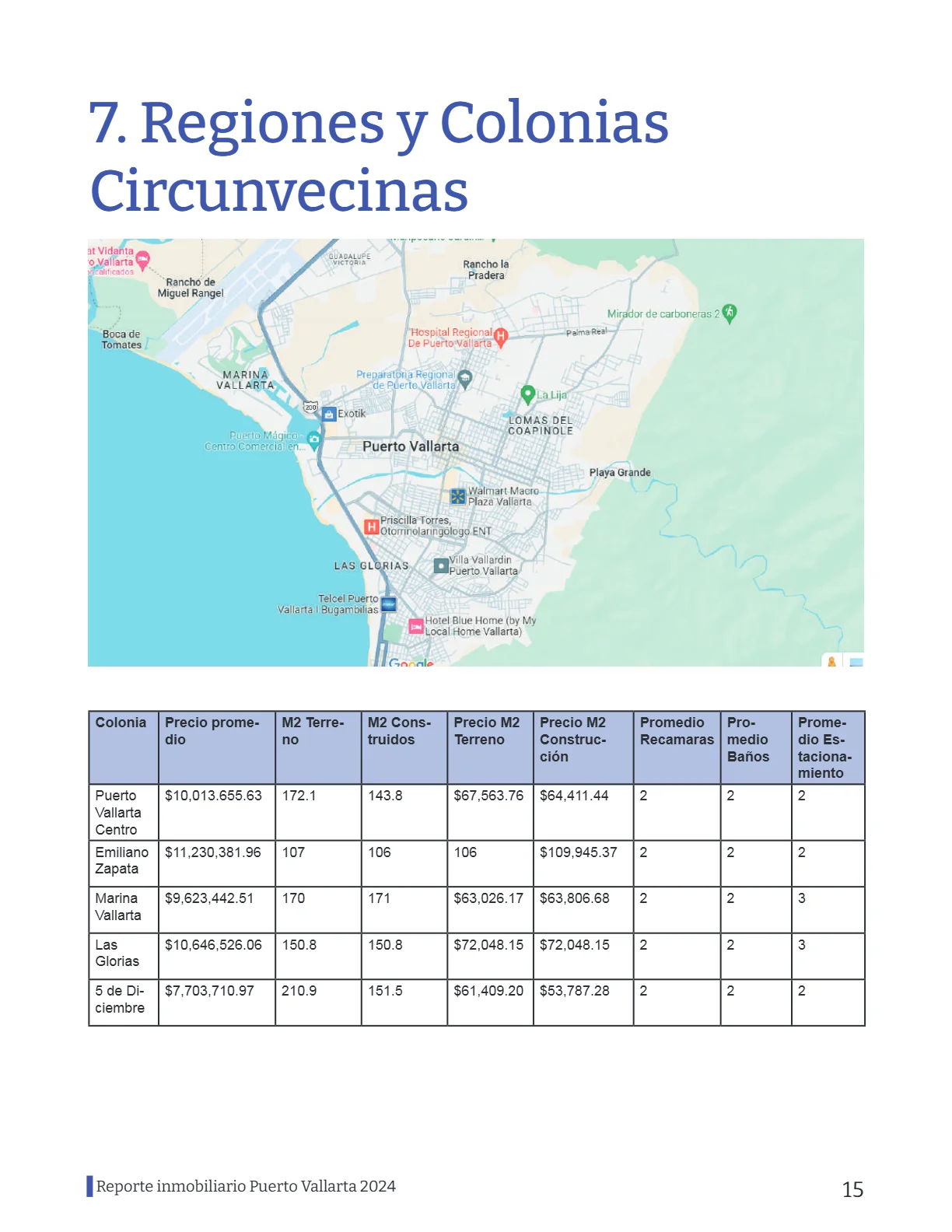 Reporte Inmobiliario de Puerto Vallarta — Septiembre 2024 — página 15