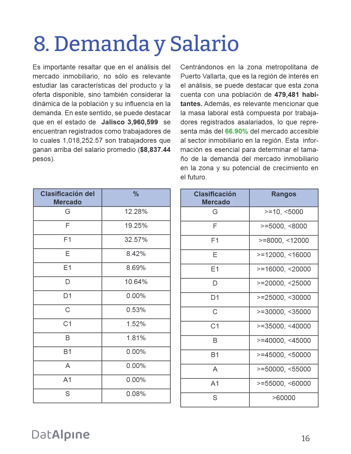 Reporte Inmobiliario de Puerto Vallarta — Septiembre 2024 — página 16