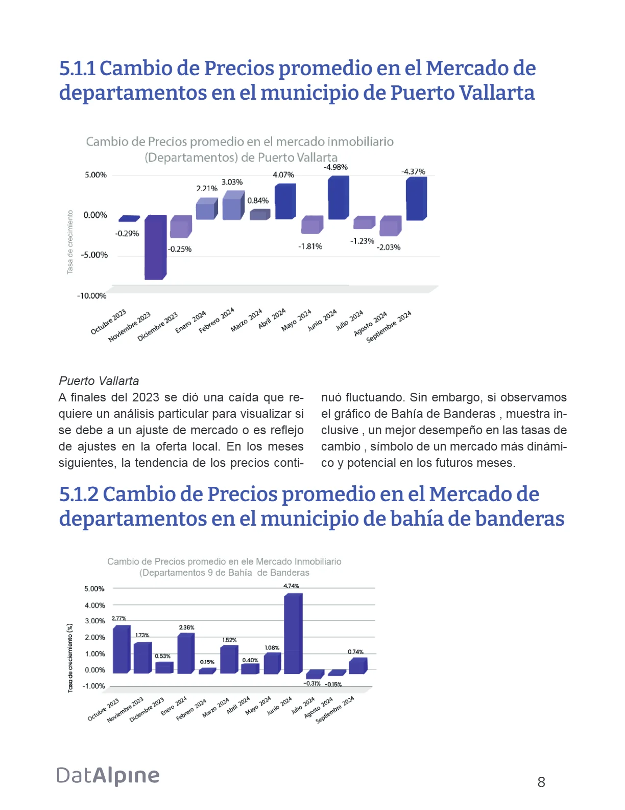 Reporte Inmobiliario de Puerto Vallarta — Septiembre 2024 — página 8