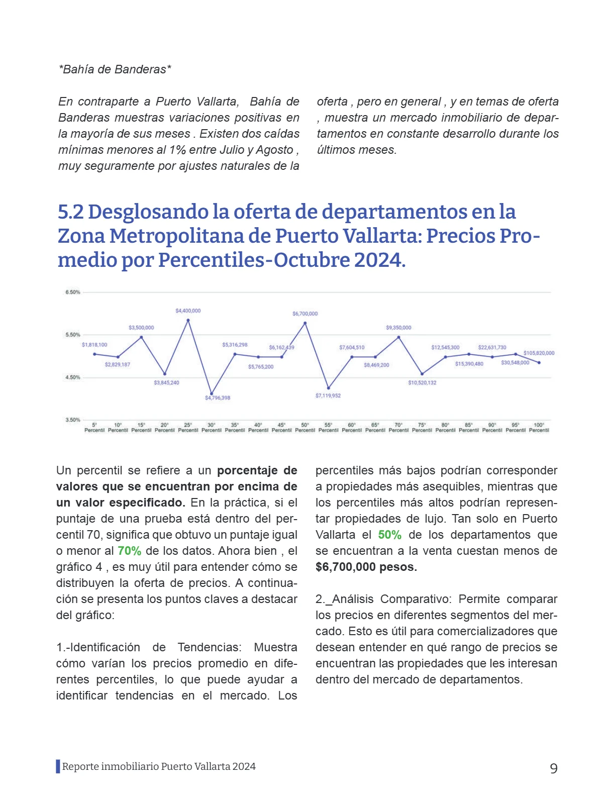 Reporte Inmobiliario de Puerto Vallarta — Septiembre 2024 — página 9