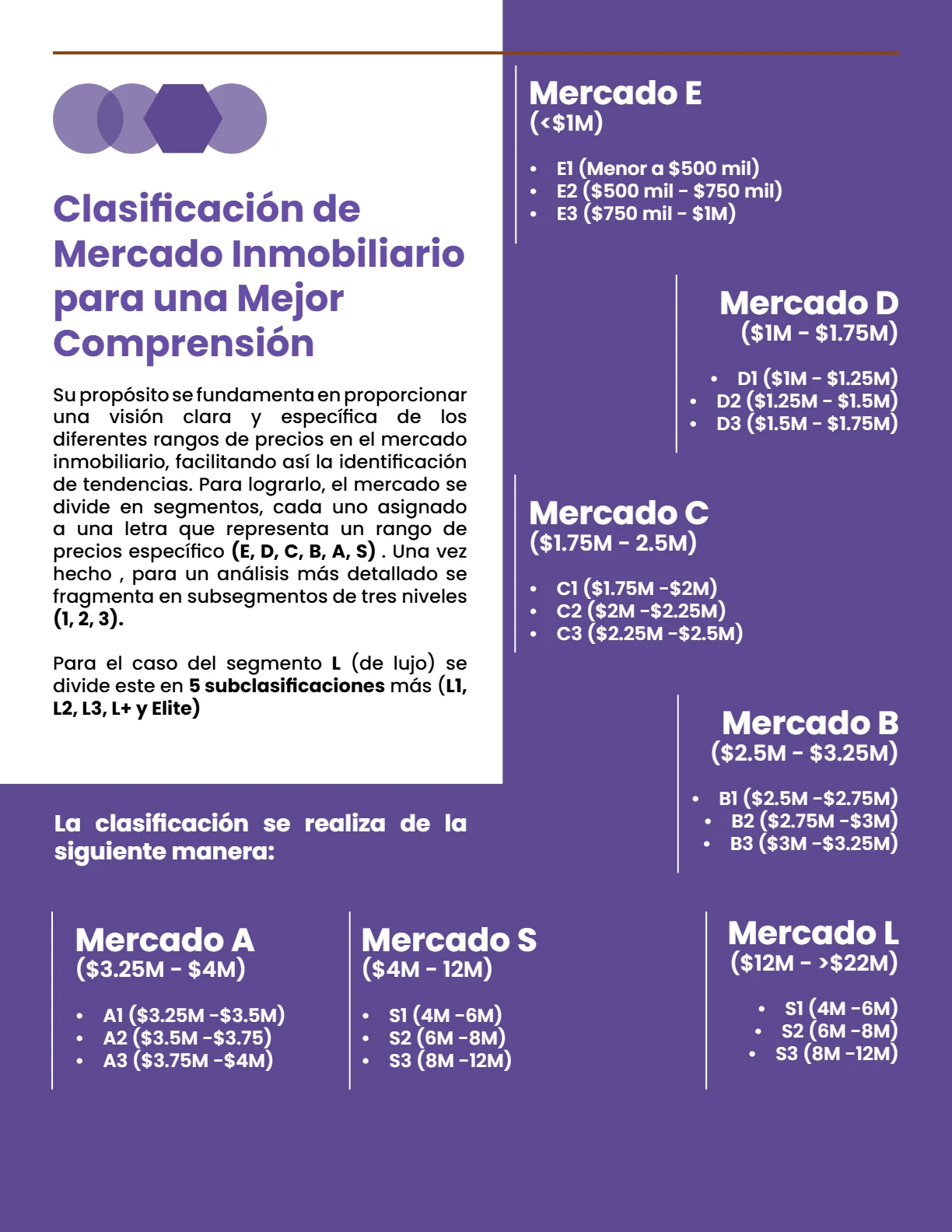 Perspectivas del Mercado Inmobiliario: Riviera Nayarit (1T 2025) — página 4