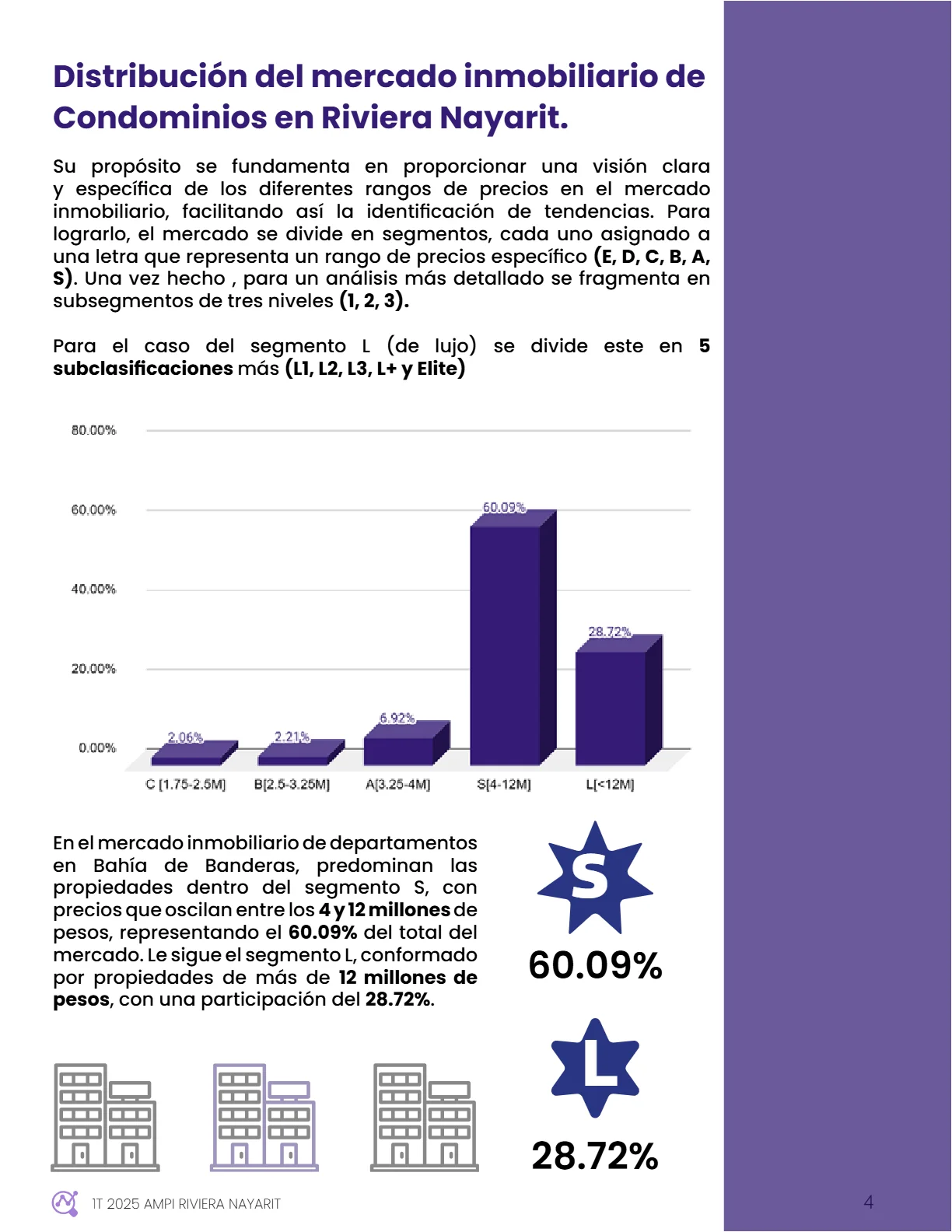 Perspectivas del Mercado Inmobiliario: Riviera Nayarit (1T 2025) — página 5