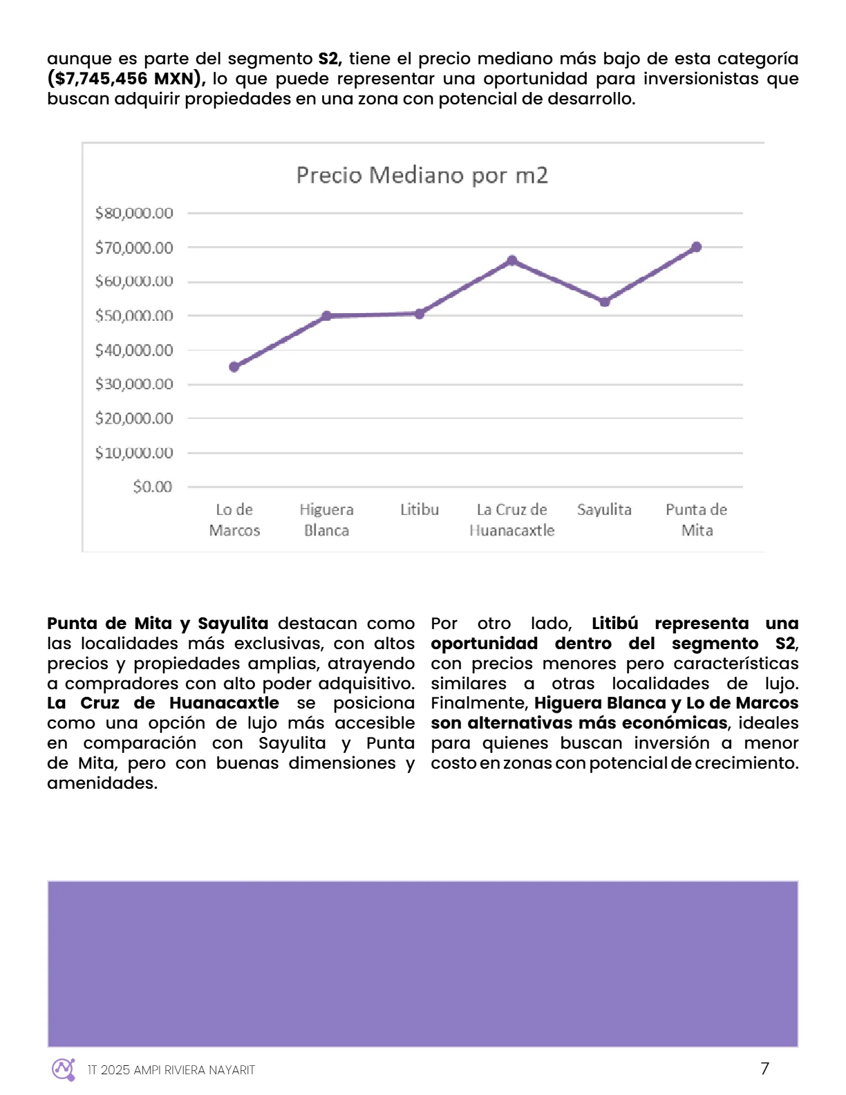 Perspectivas del Mercado Inmobiliario: Riviera Nayarit (1T 2025) — página 8