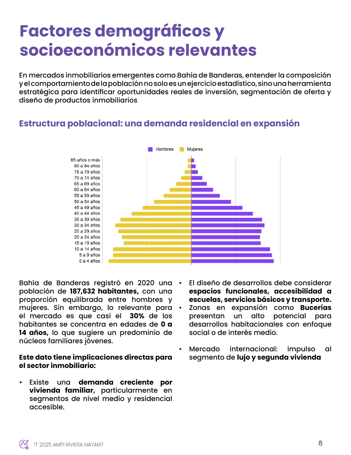 Perspectivas del Mercado Inmobiliario: Riviera Nayarit (1T 2025) — página 9