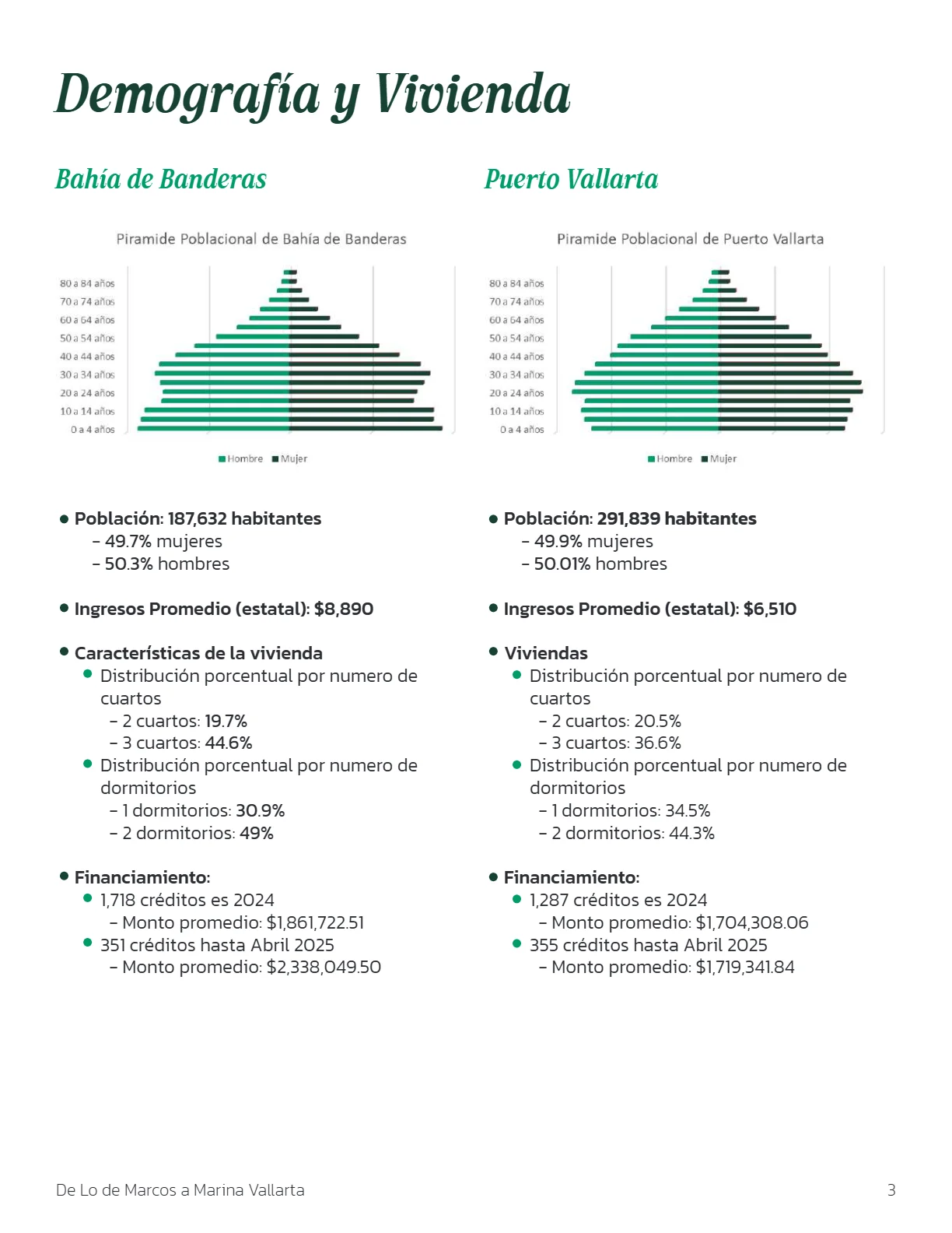 De Lo de Marcos a Marina Vallarta: el Corredor del Pacífico (2T 2025) — página 3