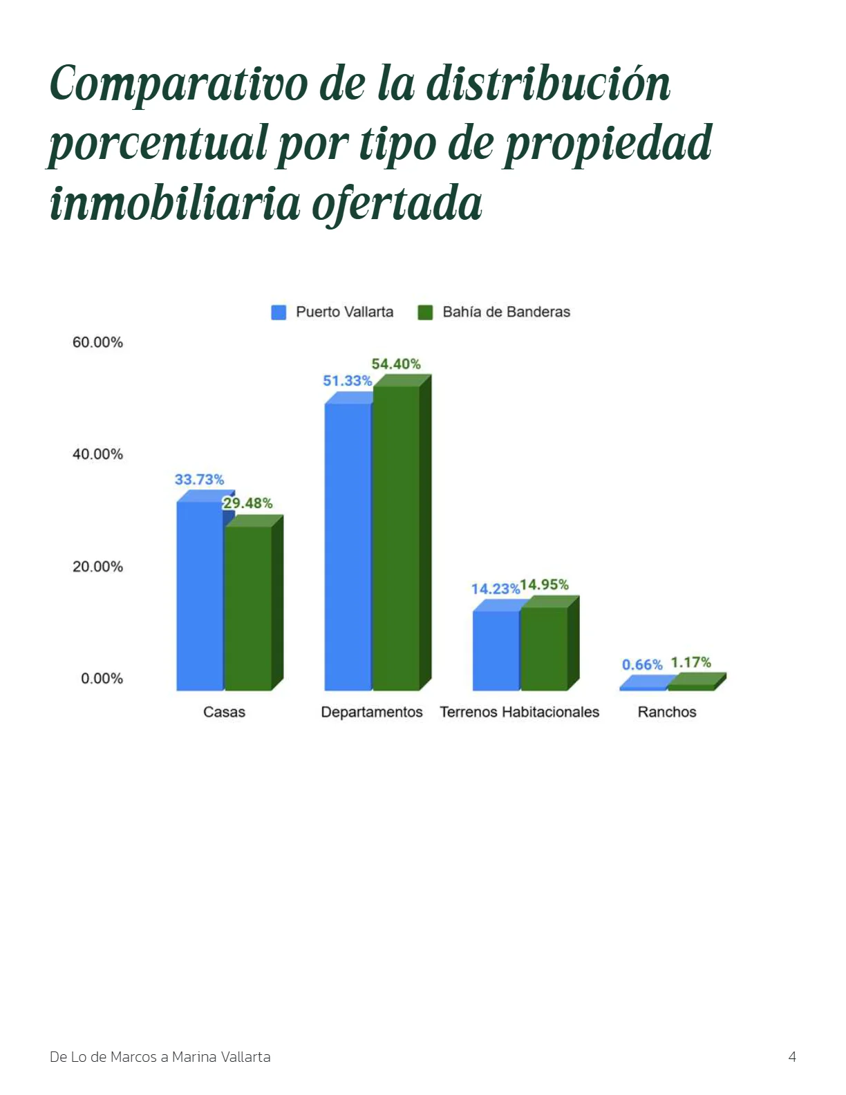 De Lo de Marcos a Marina Vallarta: el Corredor del Pacífico (2T 2025) — página 4