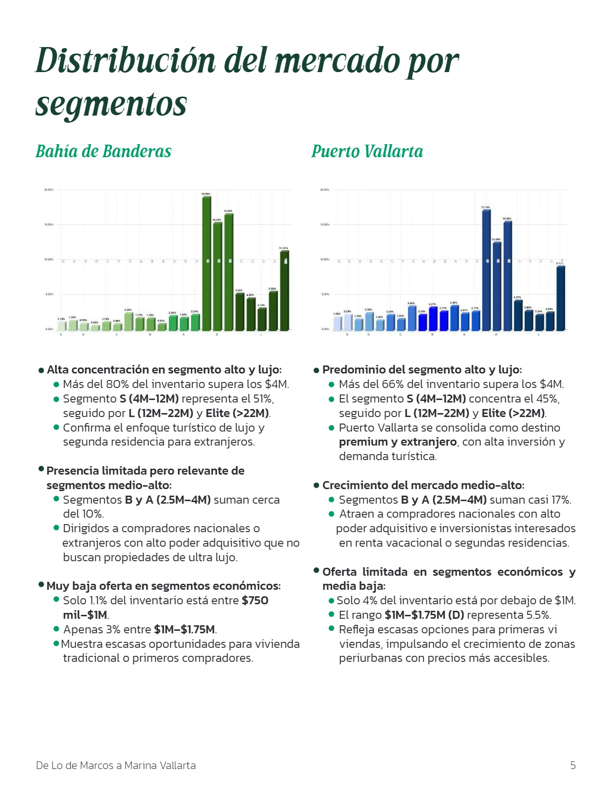De Lo de Marcos a Marina Vallarta: el Corredor del Pacífico (2T 2025) — página 5