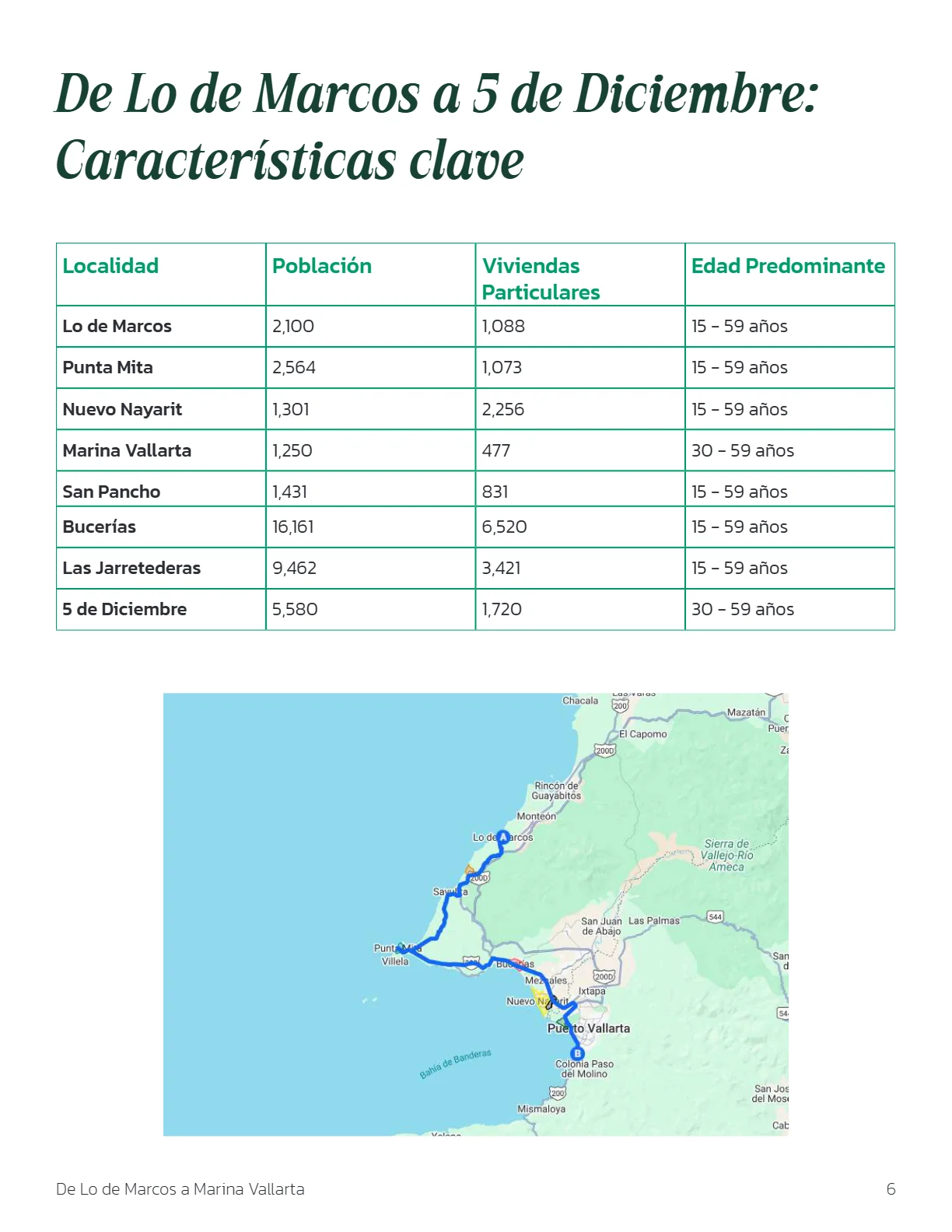 De Lo de Marcos a Marina Vallarta: el Corredor del Pacífico (2T 2025) — página 6