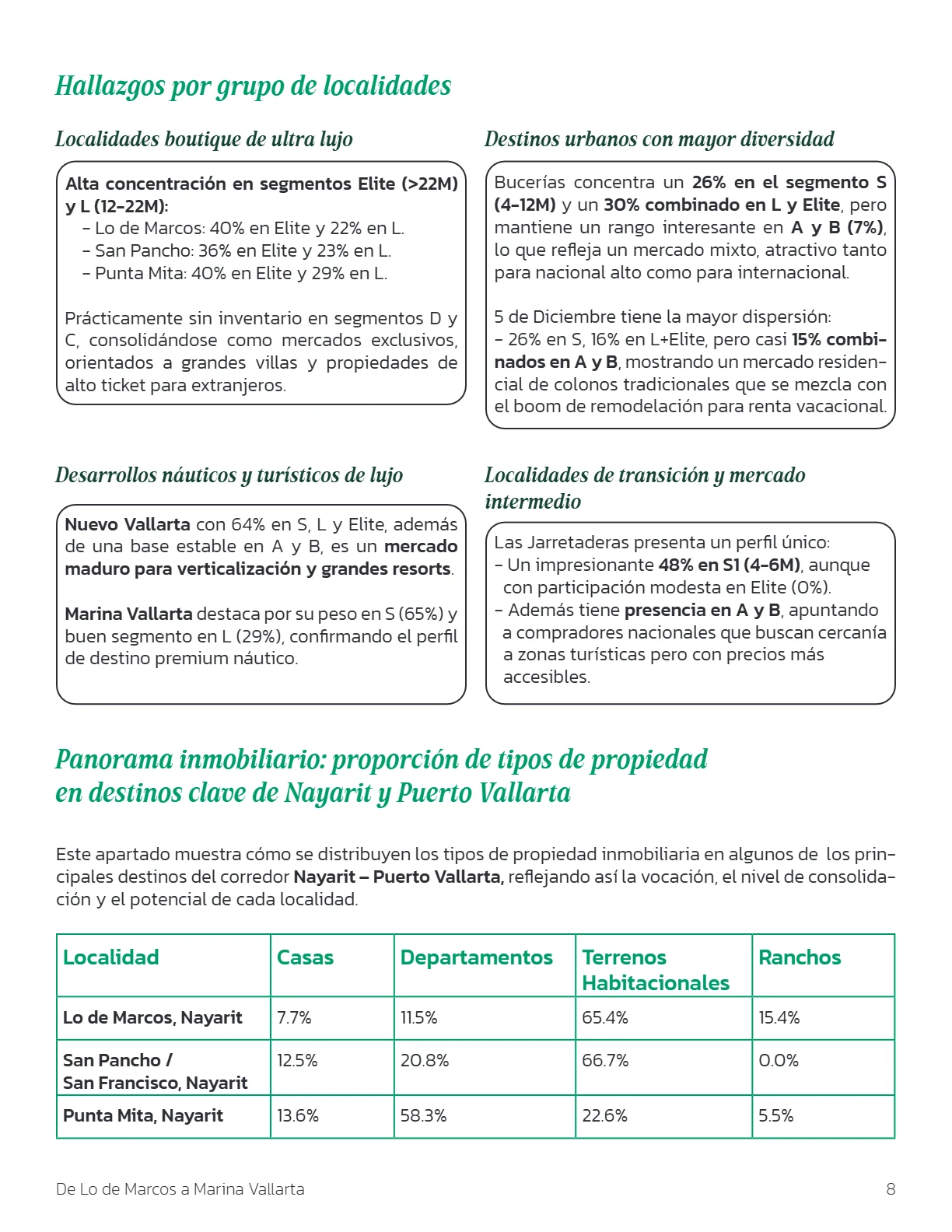 De Lo de Marcos a Marina Vallarta: el Corredor del Pacífico (2T 2025) — página 8