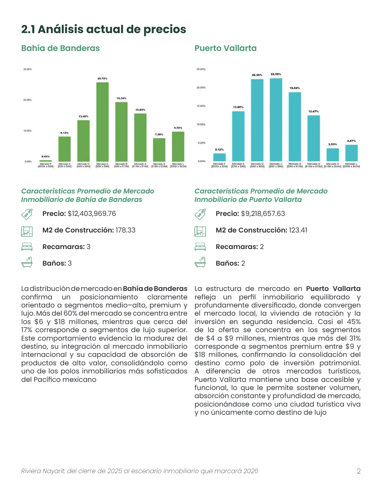 Riviera Nayarit: del Cierre de 2025 al Escenario Inmobiliario 2026 (4T 2025) — página 3