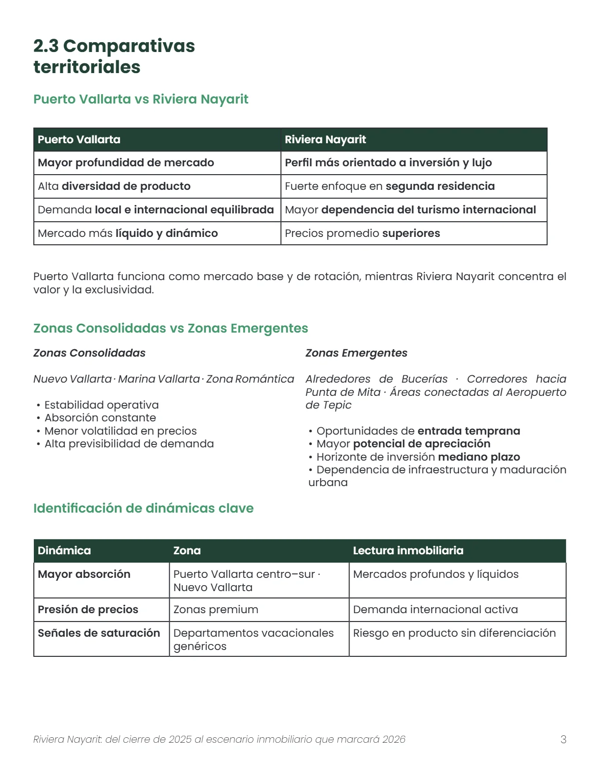 Riviera Nayarit: del Cierre de 2025 al Escenario Inmobiliario 2026 (4T 2025) — página 4