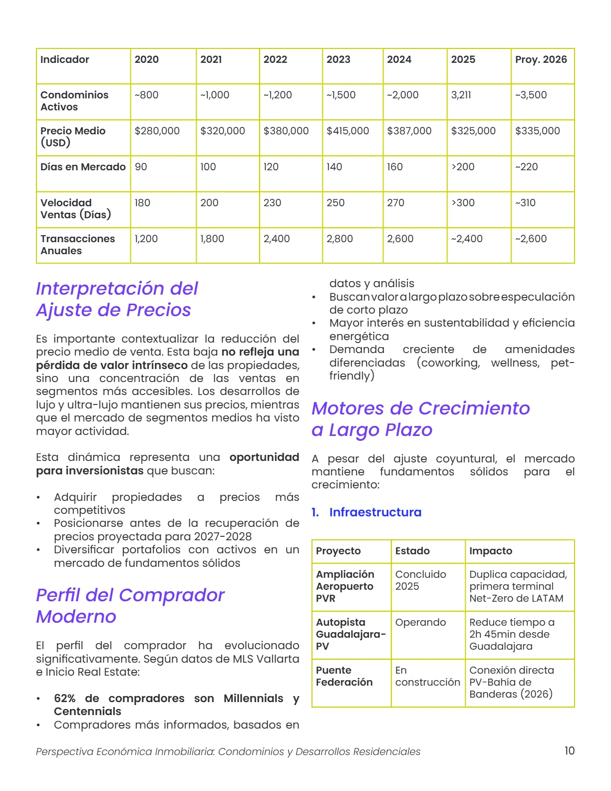 Perspectiva Económica Inmobiliaria: Condominios y Desarrollos Residenciales — página 10