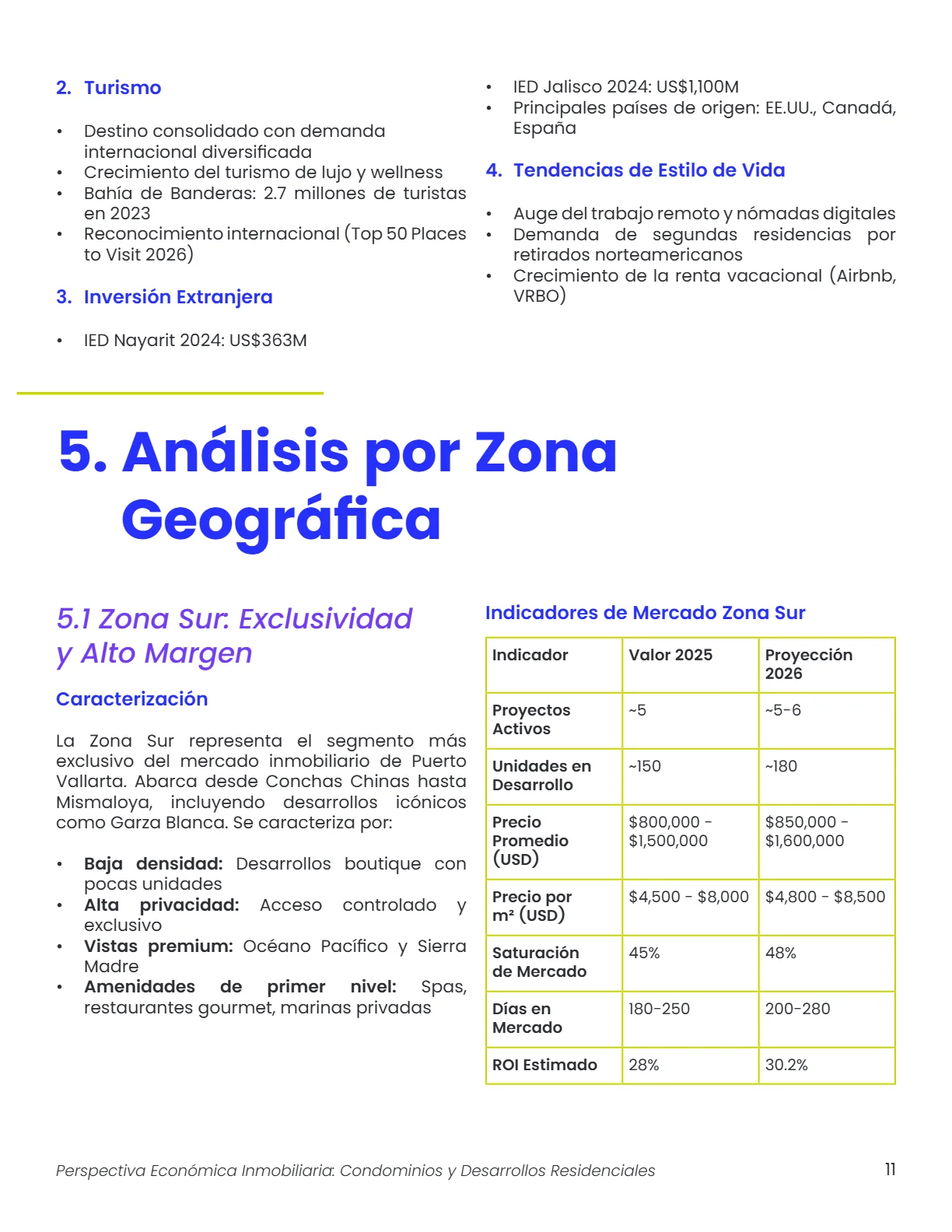 Perspectiva Económica Inmobiliaria: Condominios y Desarrollos Residenciales — página 11