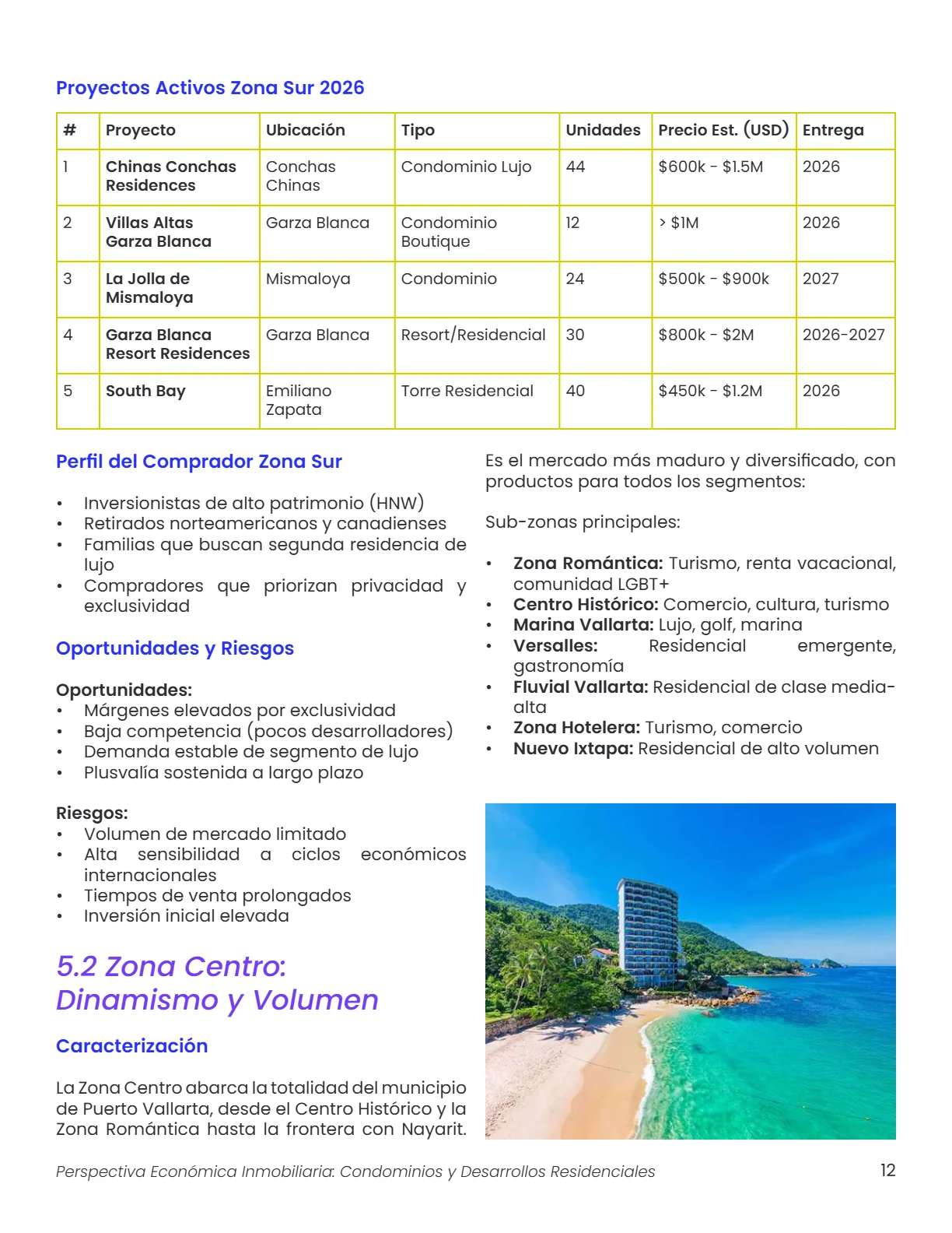 Perspectiva Económica Inmobiliaria: Condominios y Desarrollos Residenciales — página 12