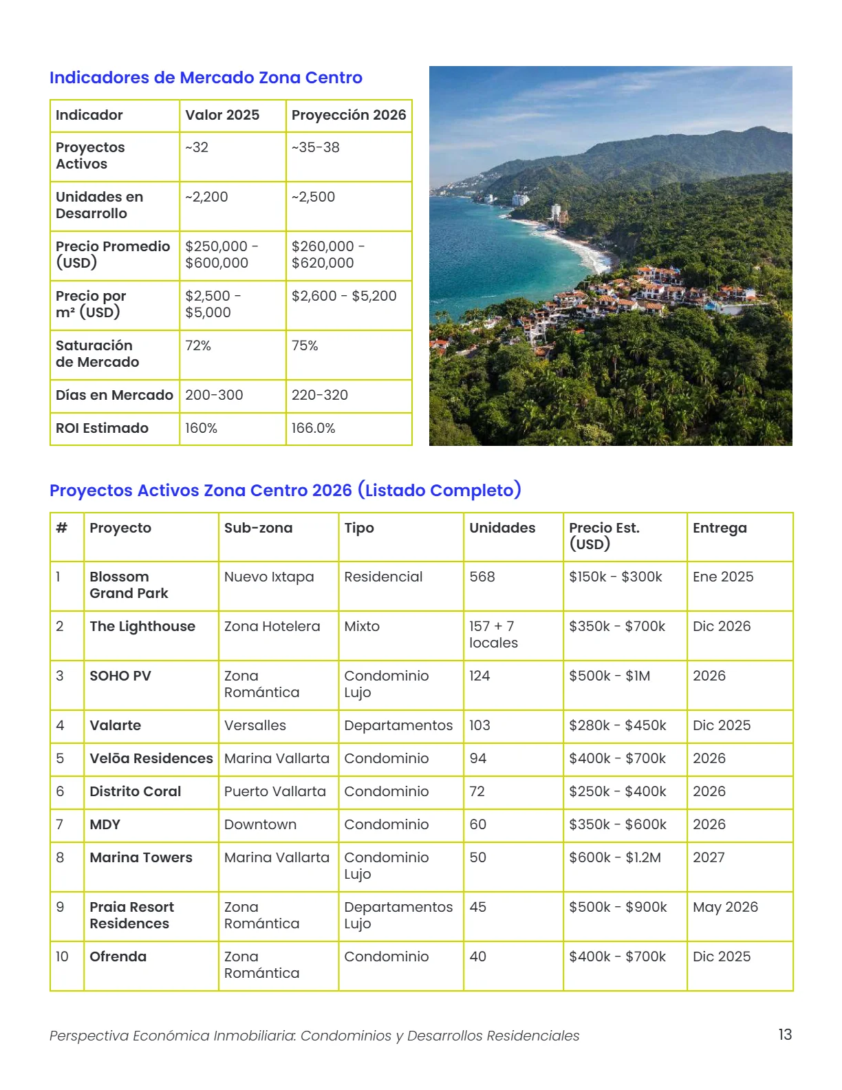 Perspectiva Económica Inmobiliaria: Condominios y Desarrollos Residenciales — página 13