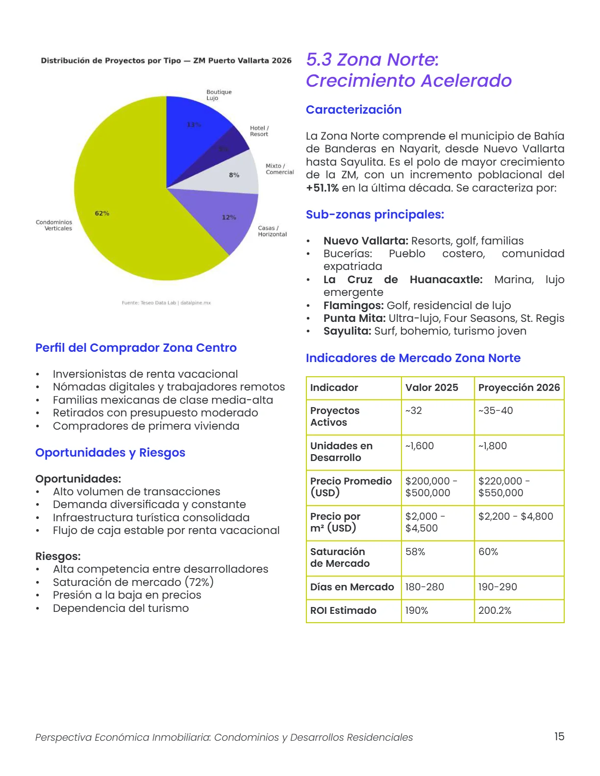 Perspectiva Económica Inmobiliaria: Condominios y Desarrollos Residenciales — página 15