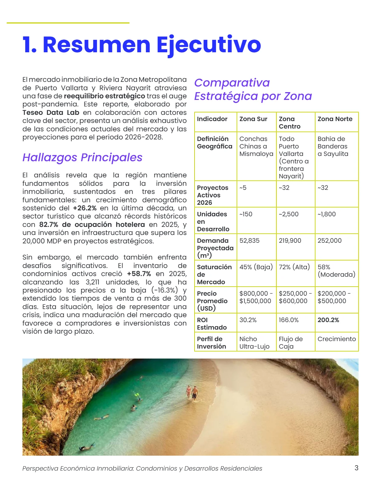 Perspectiva Económica Inmobiliaria: Condominios y Desarrollos Residenciales — página 3