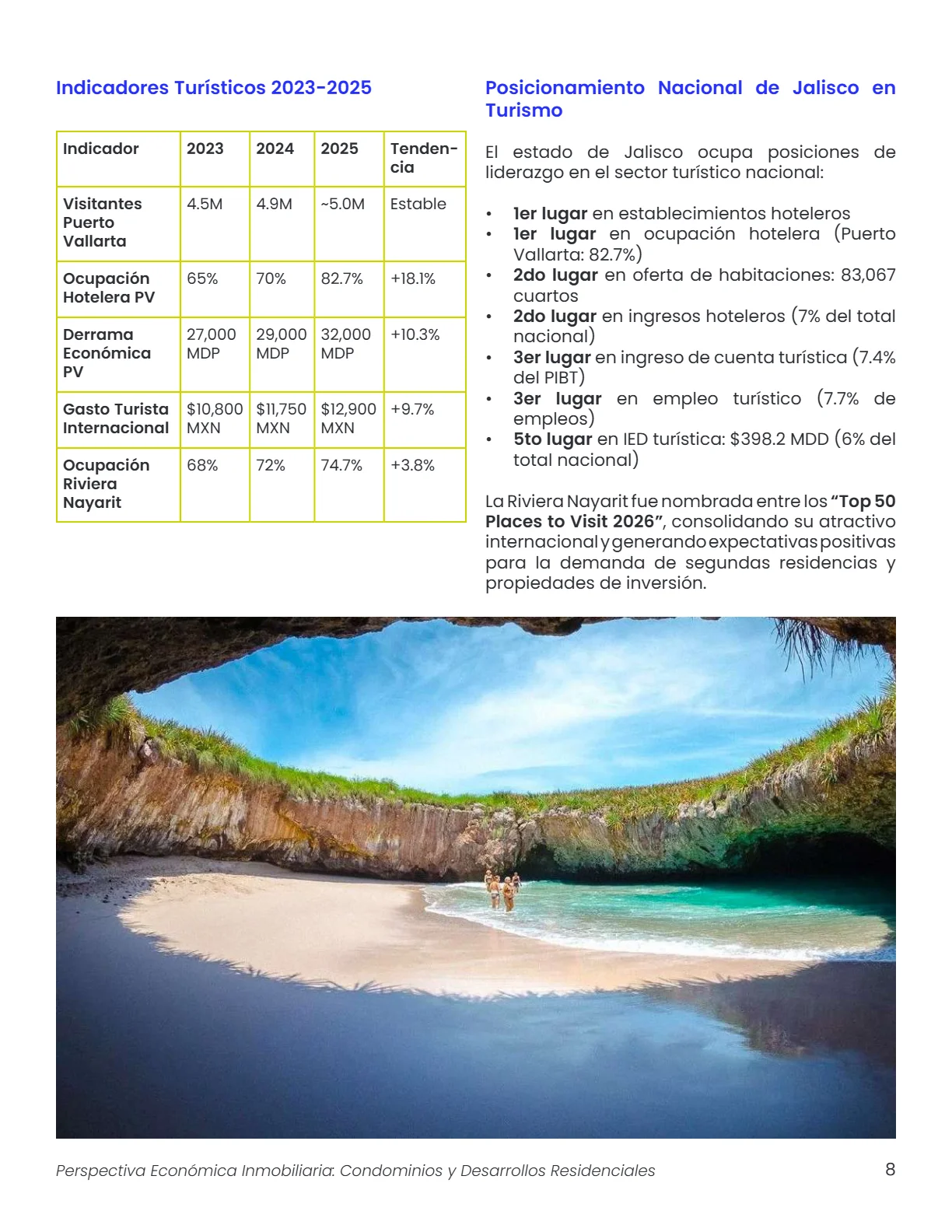 Perspectiva Económica Inmobiliaria: Condominios y Desarrollos Residenciales — página 8
