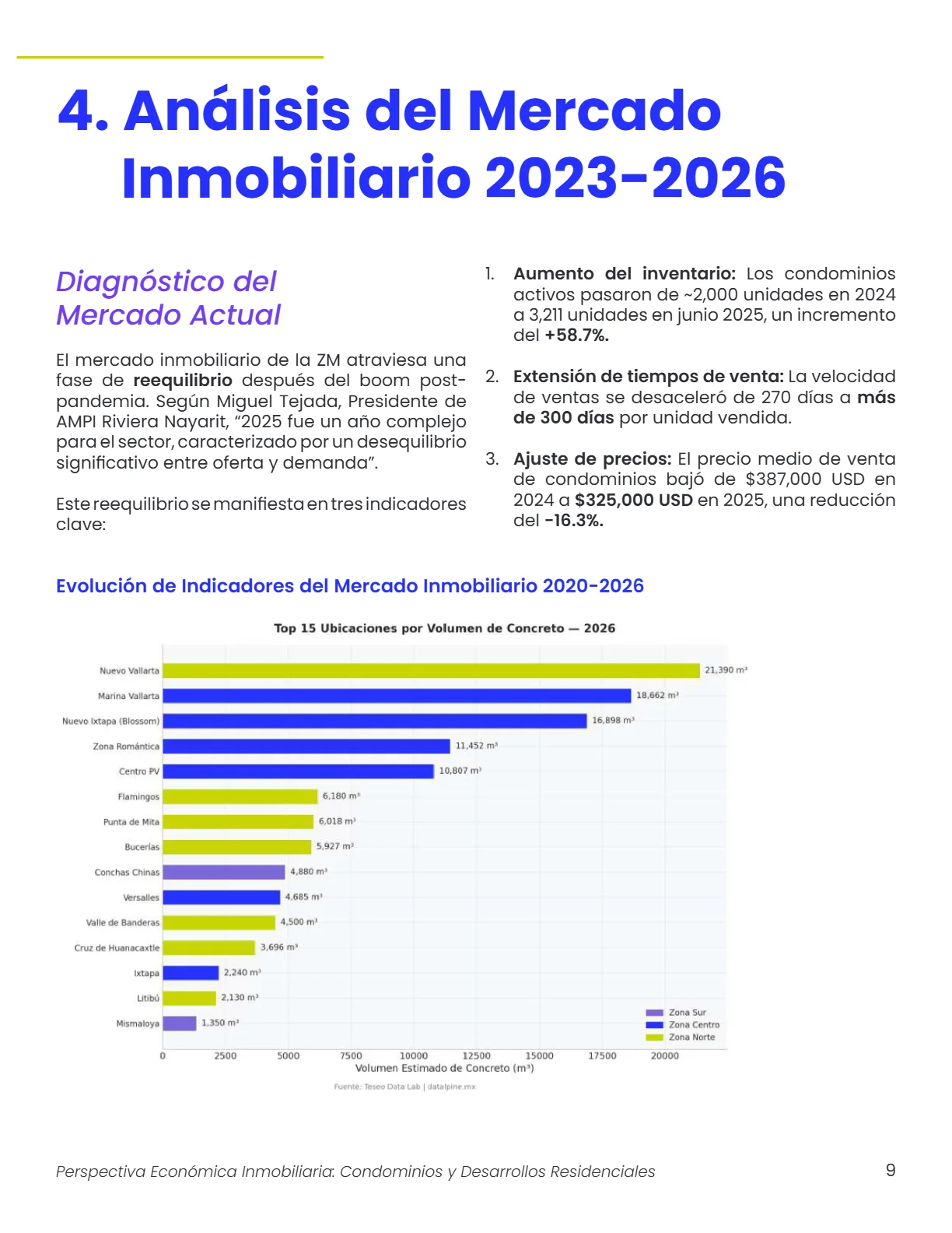 Perspectiva Económica Inmobiliaria: Condominios y Desarrollos Residenciales — página 9