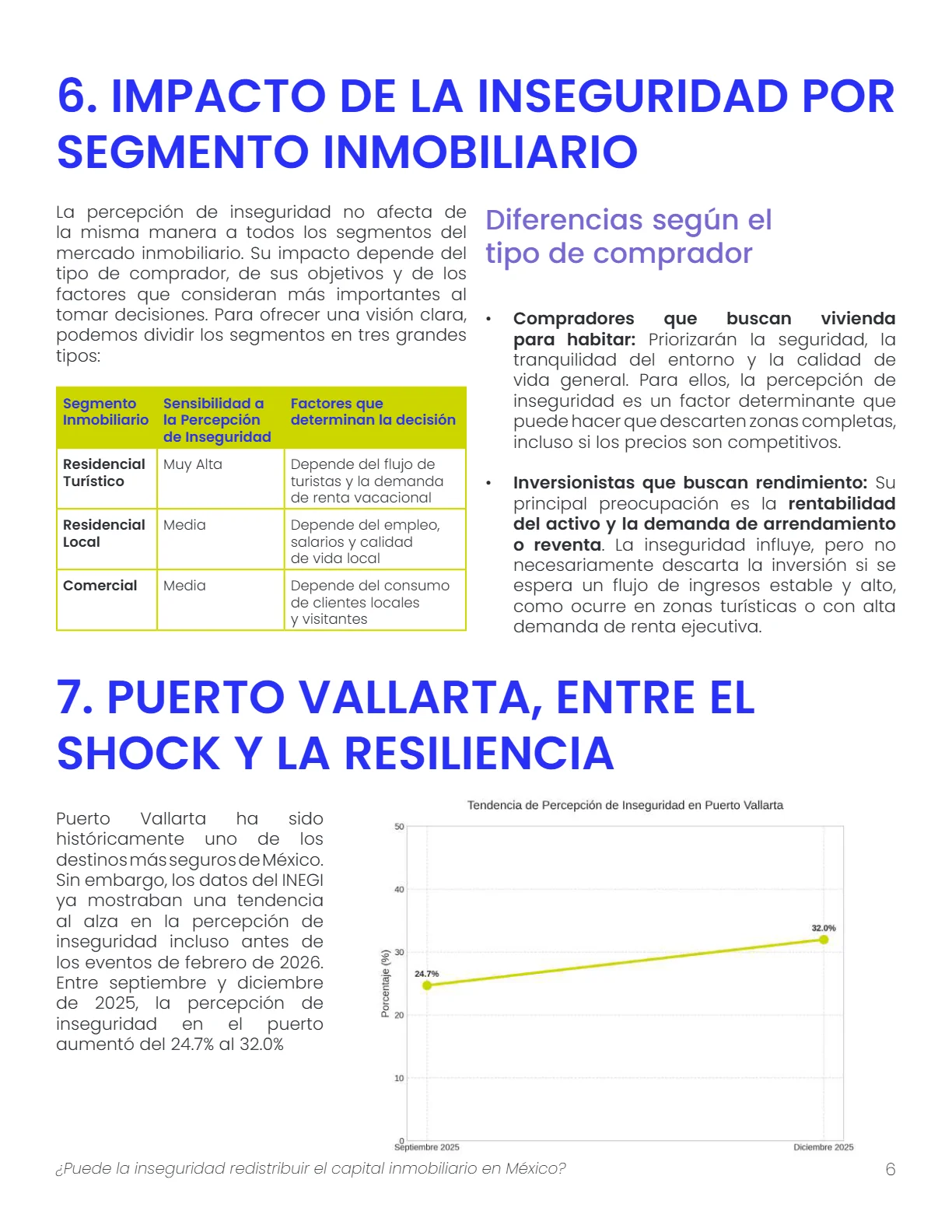 Análisis de Riesgo Inmobiliario en México — página 6